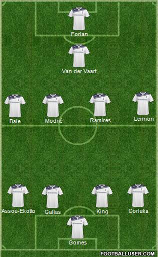Tottenham Hotspur Formation 2011