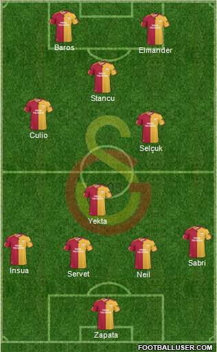 Galatasaray SK Formation 2011
