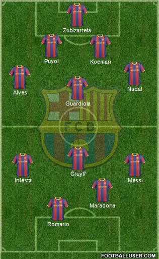 F.C. Barcelona Formation 2011