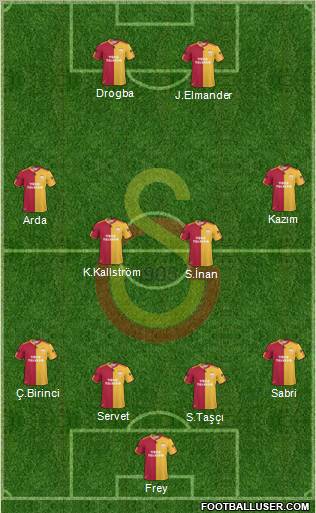 Galatasaray SK Formation 2011