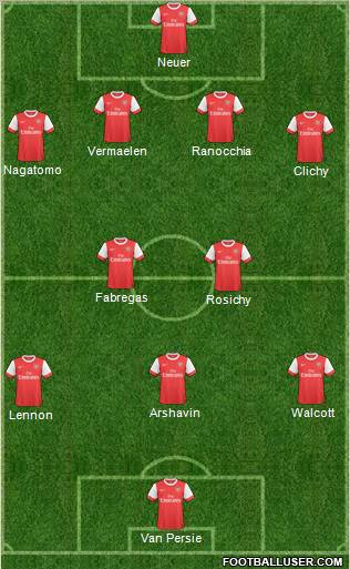 Arsenal Formation 2011