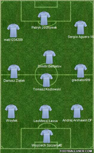 Manchester City Formation 2011