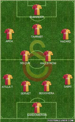 Galatasaray SK Formation 2011