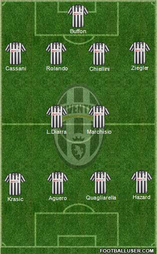 Juventus Formation 2011