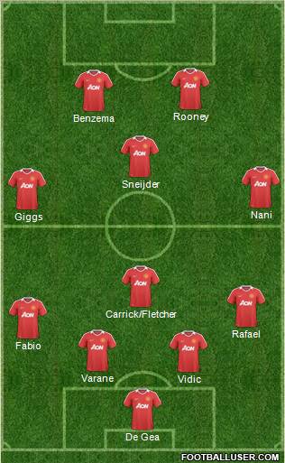 Manchester United Formation 2011