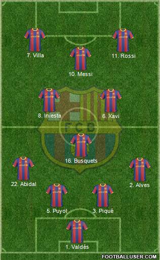 F.C. Barcelona Formation 2011
