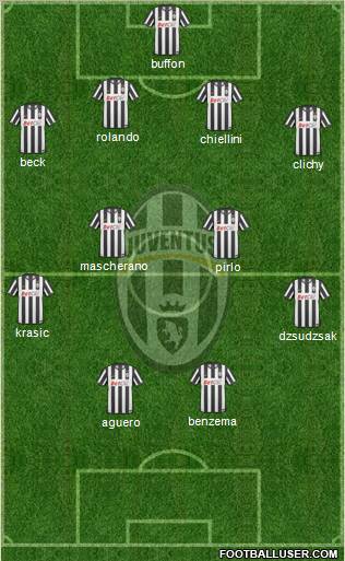 Juventus Formation 2011
