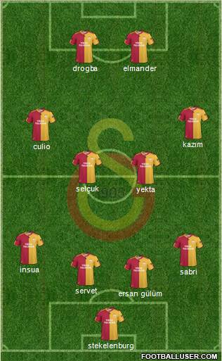 Galatasaray SK Formation 2011