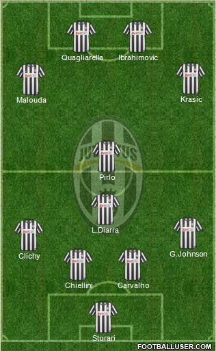 Juventus Formation 2011