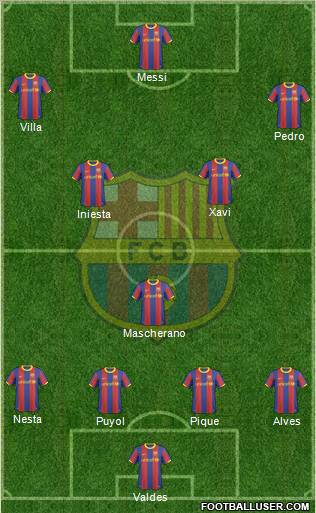 F.C. Barcelona Formation 2011
