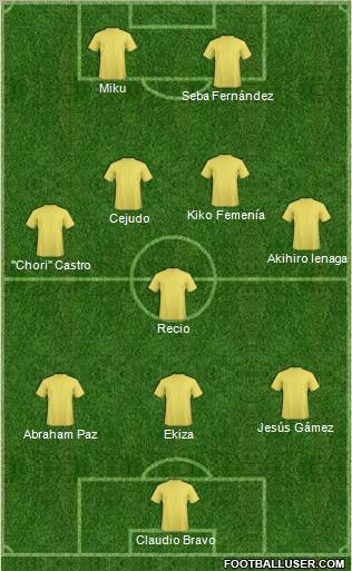 Football Manager Team Formation 2011