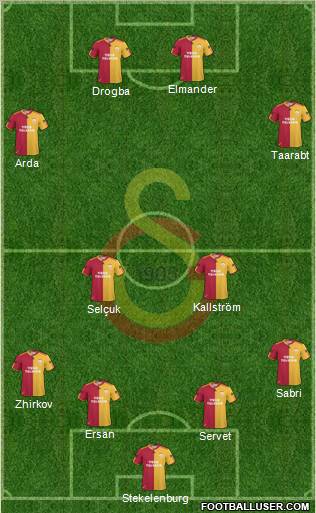 Galatasaray SK Formation 2011