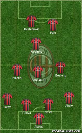 A.C. Milan Formation 2011