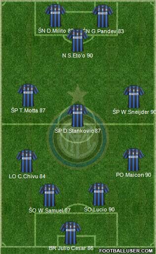 F.C. Internazionale Formation 2011