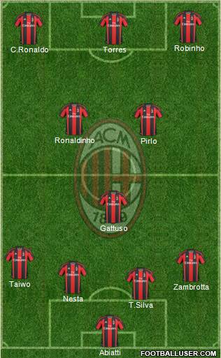 A.C. Milan Formation 2011
