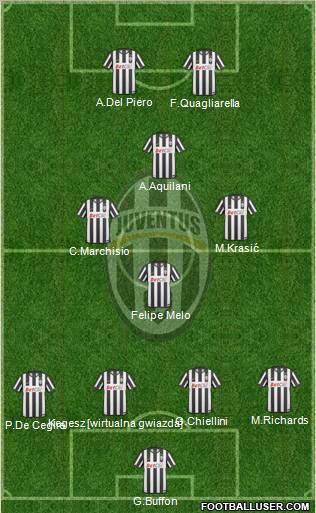 Juventus Formation 2011