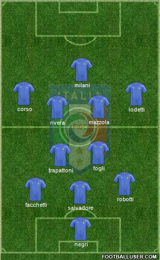 Italy Formation 2011