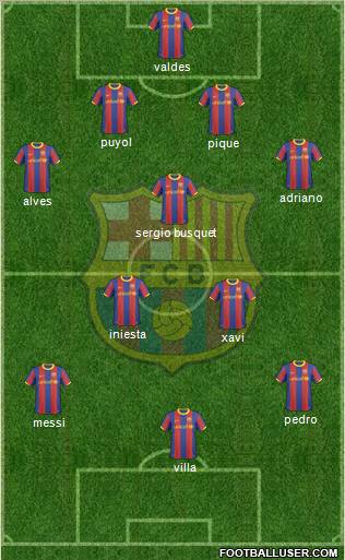 F.C. Barcelona Formation 2011