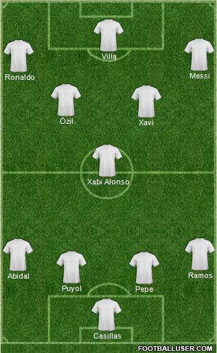 Fifa Team Formation 2011