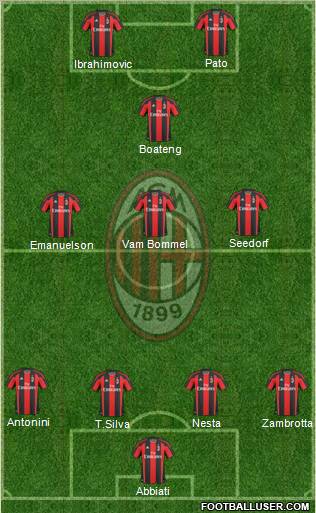 A.C. Milan Formation 2011