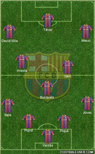 F.C. Barcelona Formation 2011