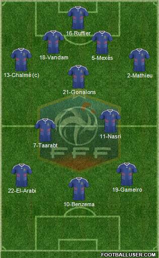 France Formation 2011