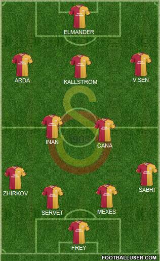Galatasaray SK Formation 2011