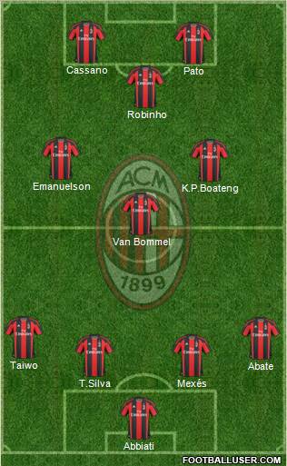 A.C. Milan Formation 2011