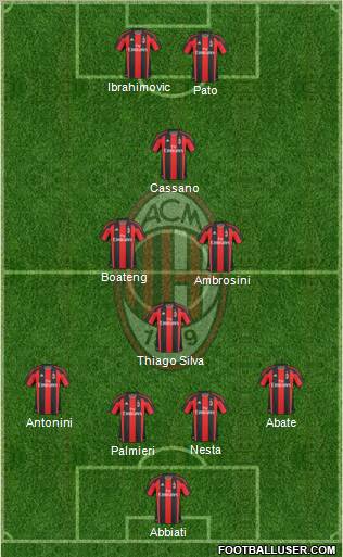 A.C. Milan Formation 2011