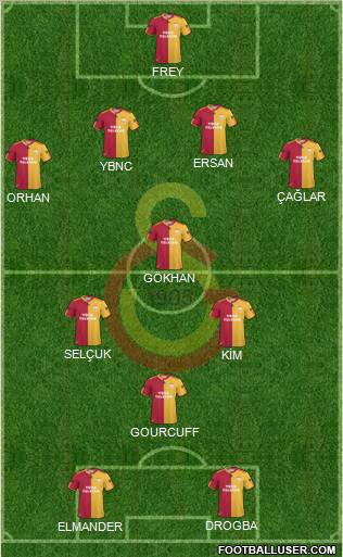 Galatasaray SK Formation 2011