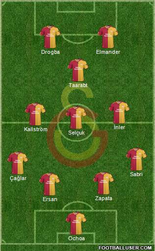 Galatasaray SK Formation 2011