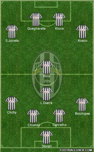 Juventus Formation 2011