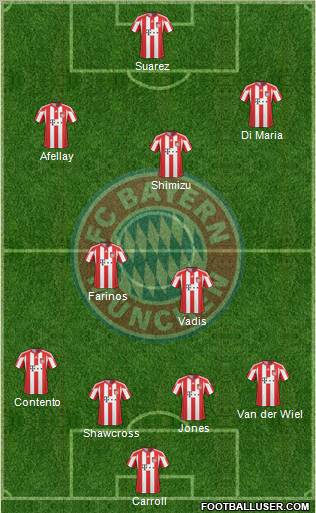 FC Bayern München Formation 2011