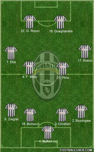Juventus Formation 2011