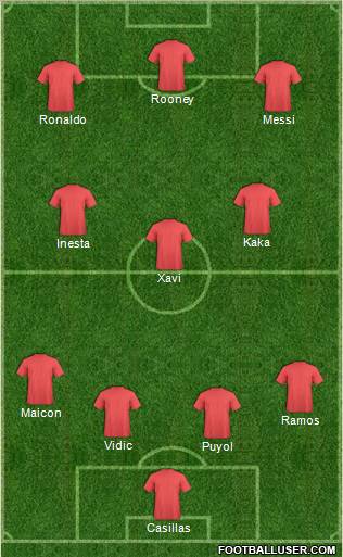Dream Team Formation 2011