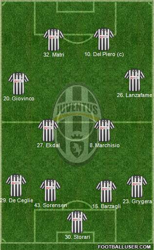Juventus Formation 2011