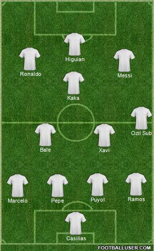 Champions League Team Formation 2011