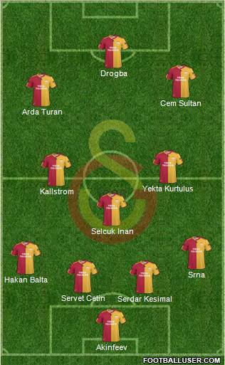 Galatasaray SK Formation 2011