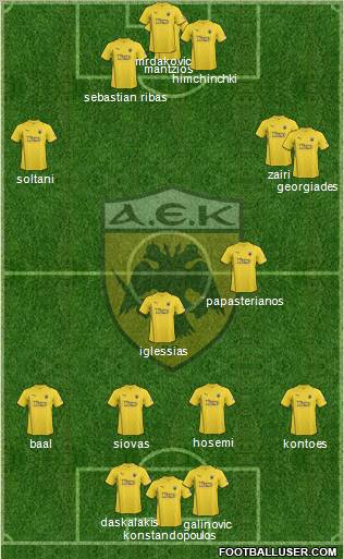 AEK Athens Formation 2011