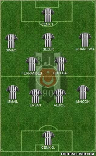 Besiktas JK Formation 2011