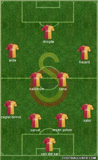 Galatasaray SK Formation 2011