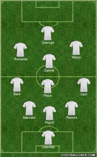 Champions League Team Formation 2011