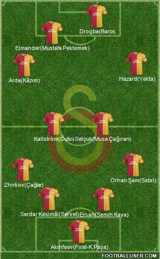 Galatasaray SK Formation 2011