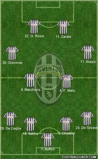 Juventus Formation 2011