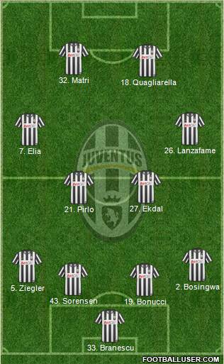 Juventus Formation 2011