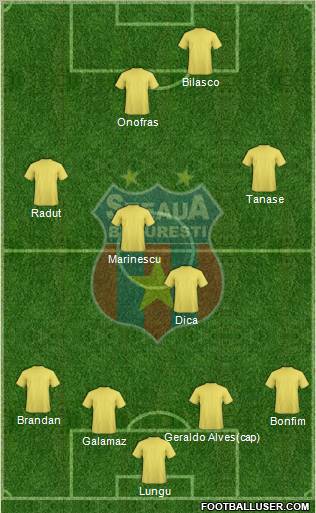 FC Steaua Bucharest football formation