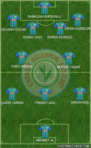 Çaykur Rizespor Formation 2011