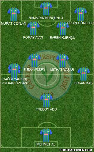 Çaykur Rizespor Formation 2011