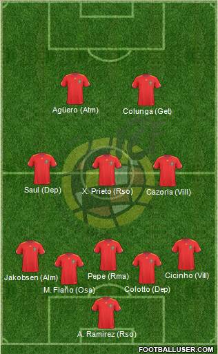 Spain Formation 2011