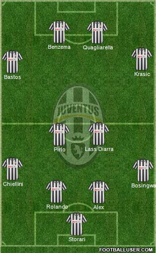 Juventus Formation 2011